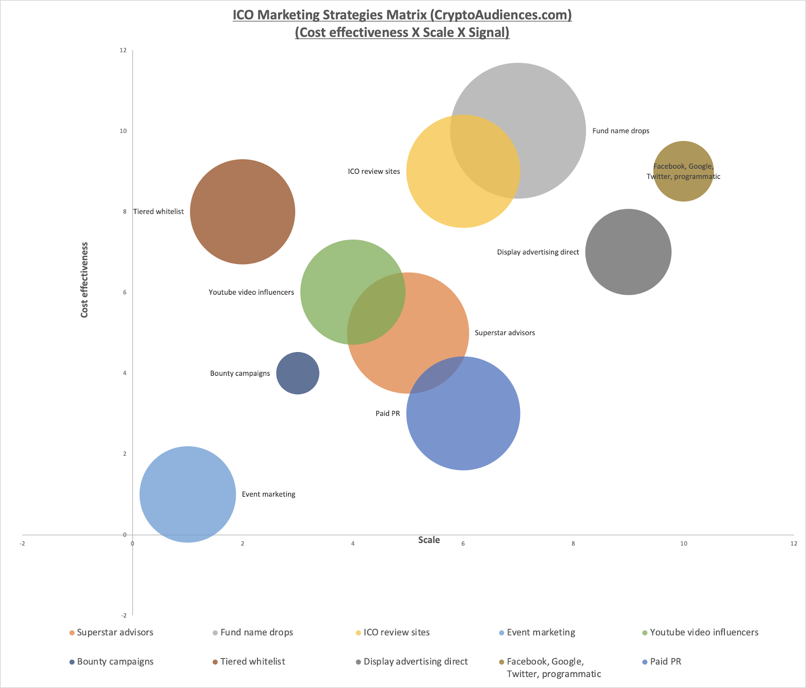 How To Advertise To The Cryptocurrency Community Buysellads Content Portal For Advertisers