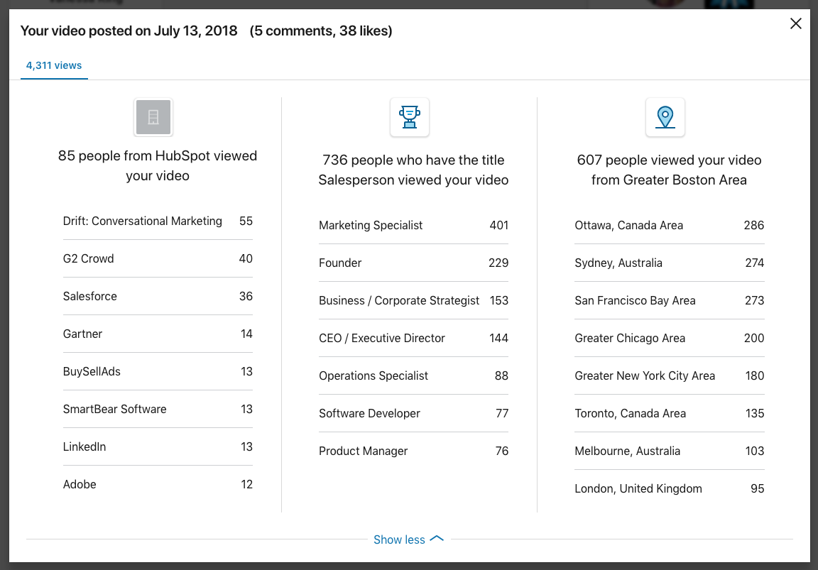 A screenshot of analytics from a video posted to LinkedIn newsfeed.